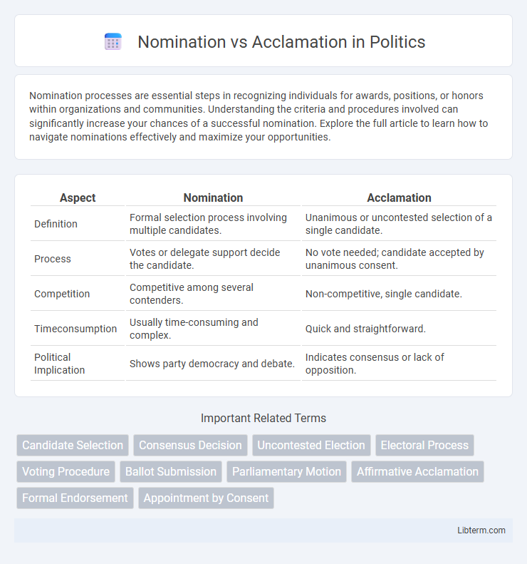 Acclamation vs Nomination in Politics - What is The Difference?