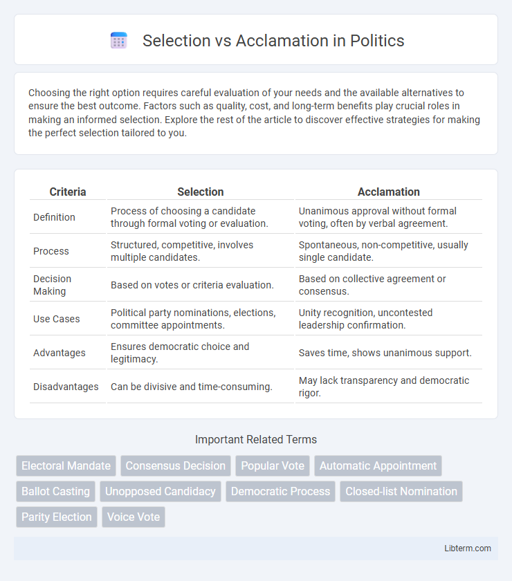 Acclamation vs Selection in Politics - What is The Difference?