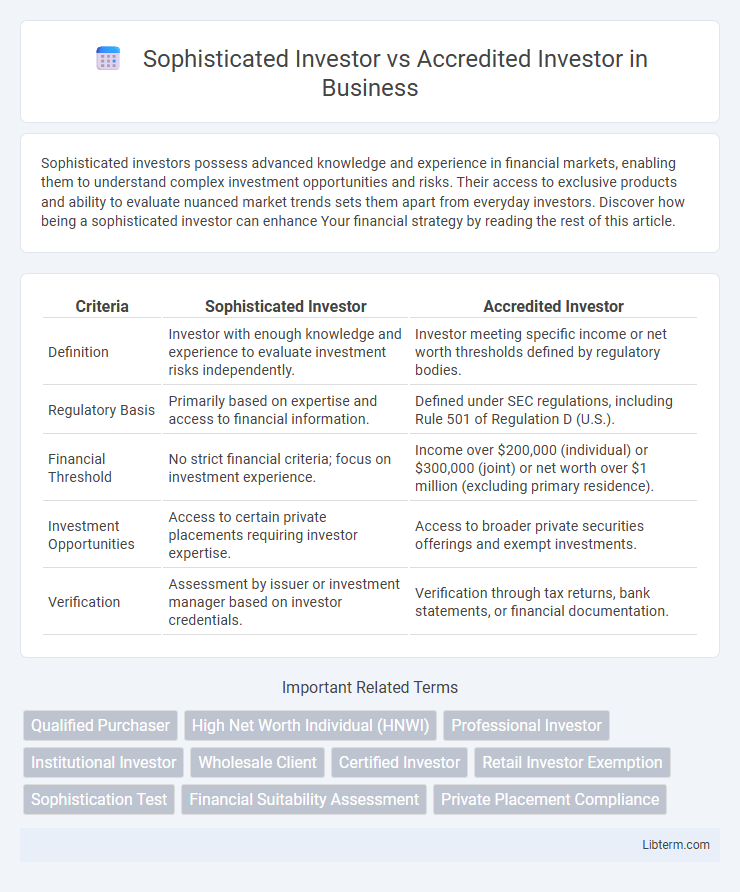 Accredited Investor vs Sophisticated Investor in Business - What is The Difference?