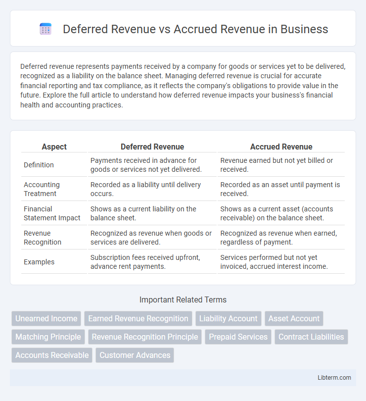 Accrued Revenue vs Deferred Revenue in Business - What is The Difference?
