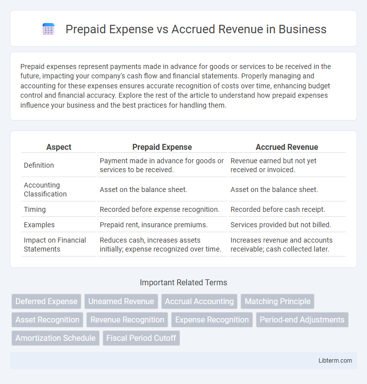 Accrued Revenue vs Prepaid Expense in Business - What is The Difference?