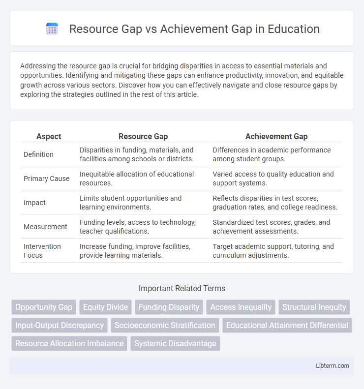 Achievement Gap vs Resource Gap in Education - What is The Difference?