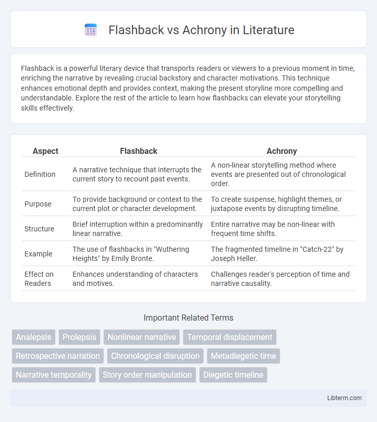 Achrony vs Flashback in Literature - What is The Difference?