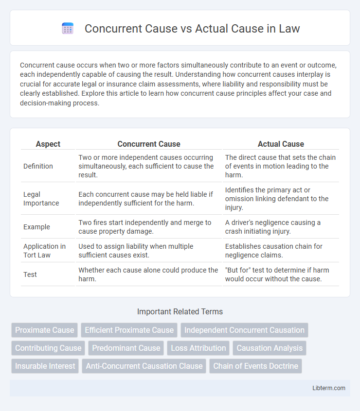Actual Cause vs Concurrent Cause in Law - What is The Difference?