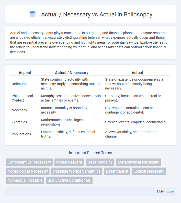 Actual vs Actual / Necessary in Philosophy - What is The Difference?
