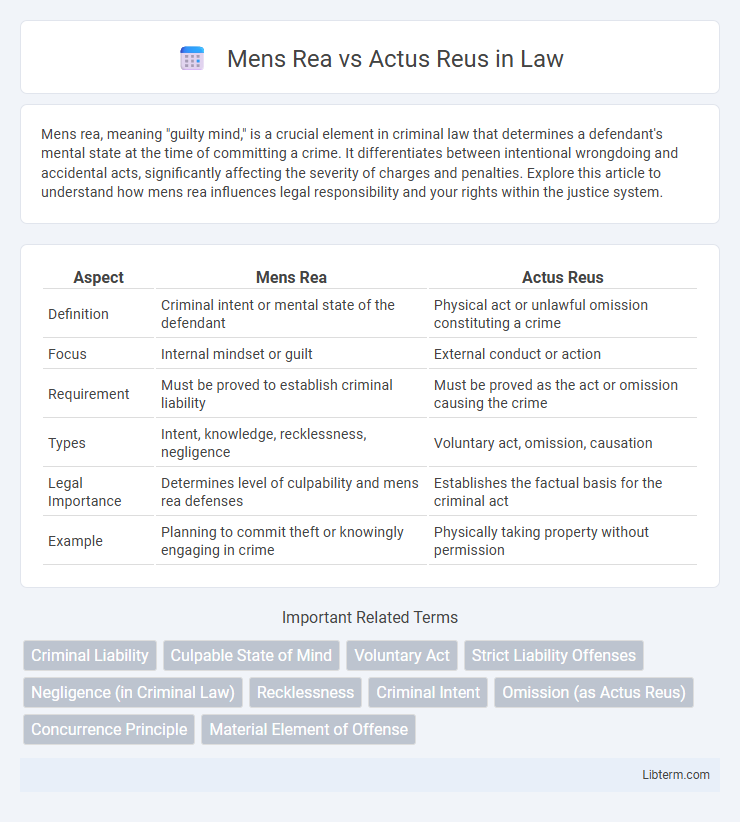 Actus Reus vs Mens Rea in Law - What is The Difference?