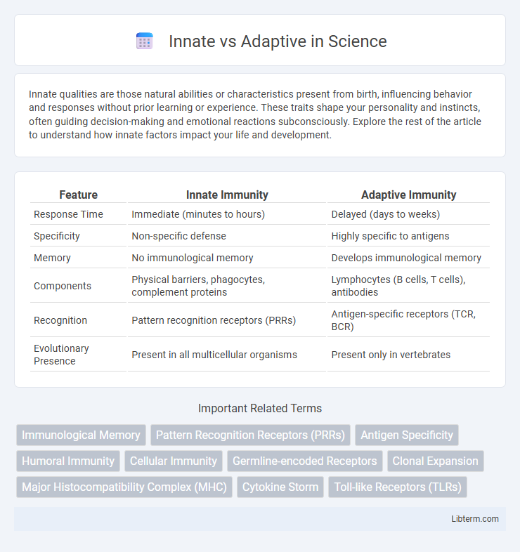 Adaptive vs Innate in Science - What is The Difference?