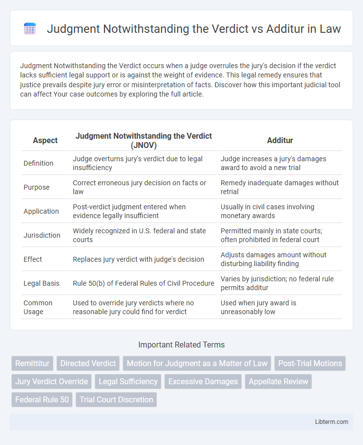 Additur vs Judgment Notwithstanding the Verdict in Law - What is The Difference?