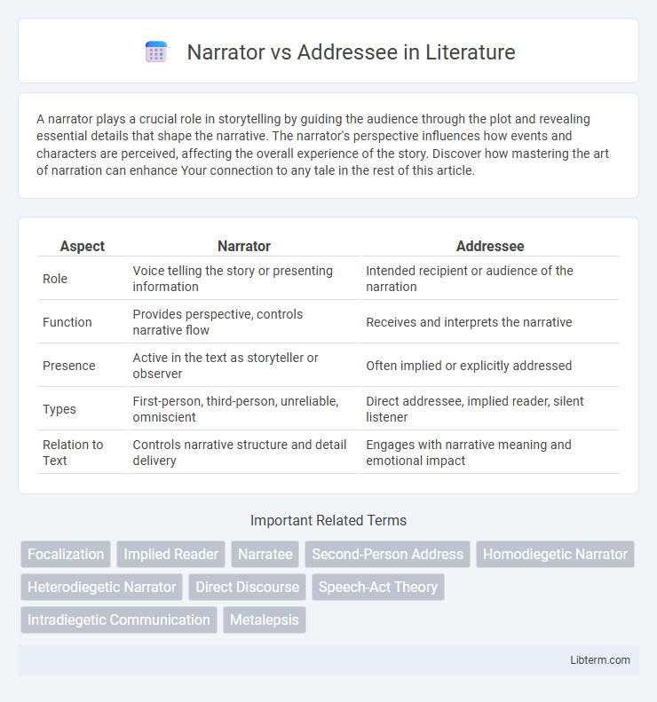 Addressee vs Narrator in Literature - What is The Difference?