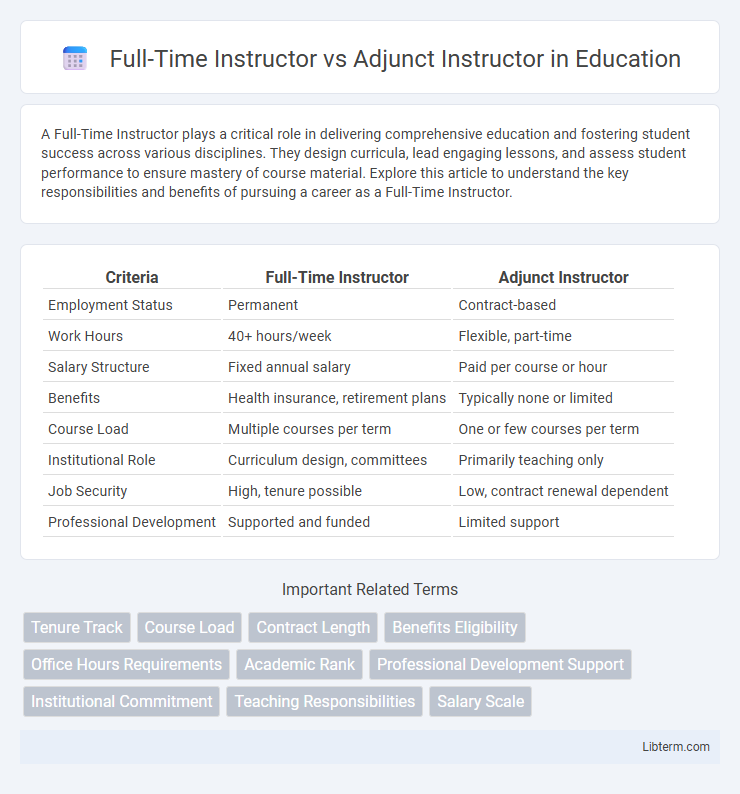 Adjunct Instructor vs Full-Time Instructor in Education - What is The Difference?