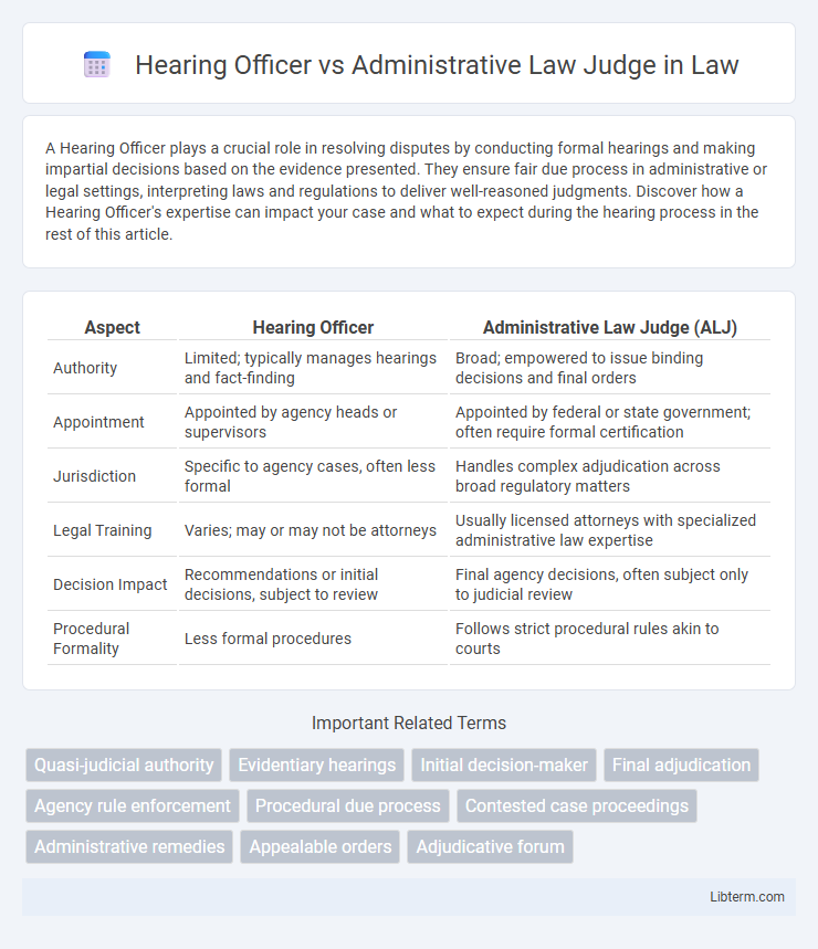 Administrative Law Judge vs Hearing Officer in Law - What is The Difference?