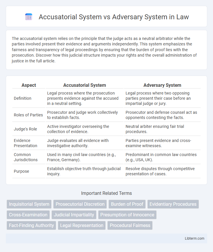 Adversary System vs Accusatorial System in Law - What is The Difference?
