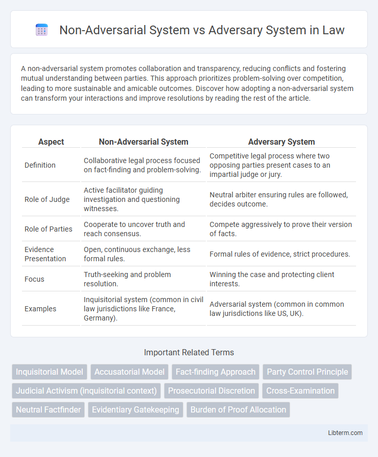 Adversary System vs Non-Adversarial System in Law - What is The Difference?