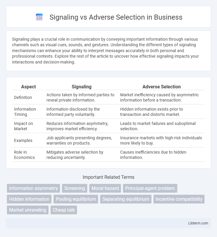 Adverse Selection vs Signaling in Business - What is The Difference?