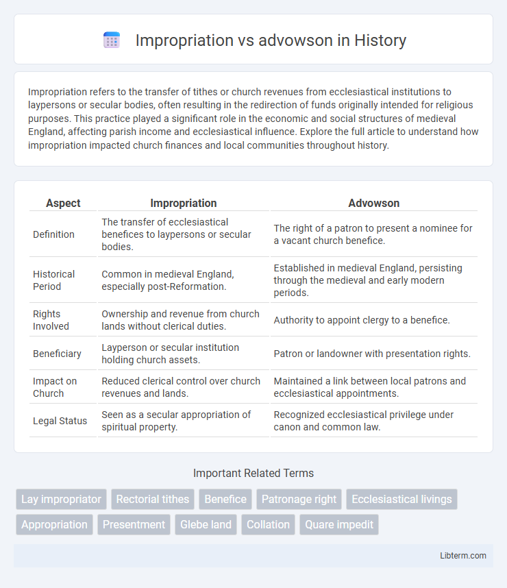 advowson vs Impropriation in History - What is The Difference?