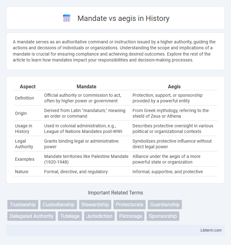 aegis vs Mandate in History - What is The Difference?