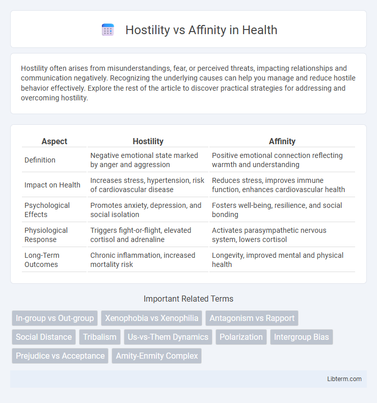 Affinity vs Hostility in Health - What is The Difference?