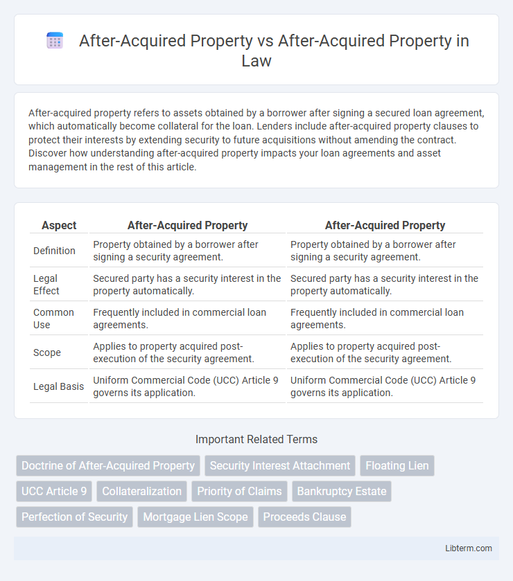 After-Acquired Property vs After-Acquired Property in Law - What is The Difference?