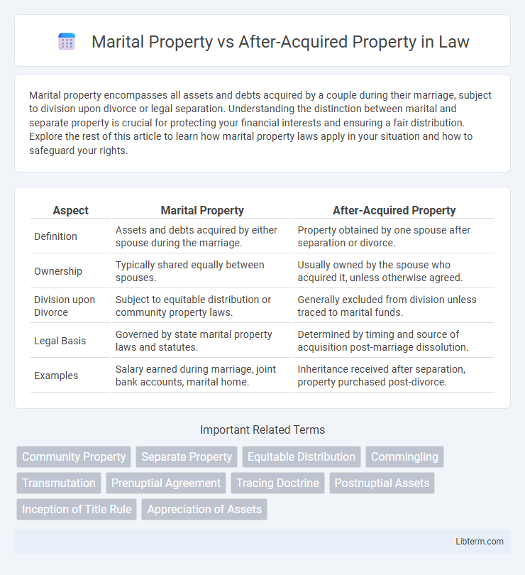 After-Acquired Property vs Marital Property in Law - What is The Difference?