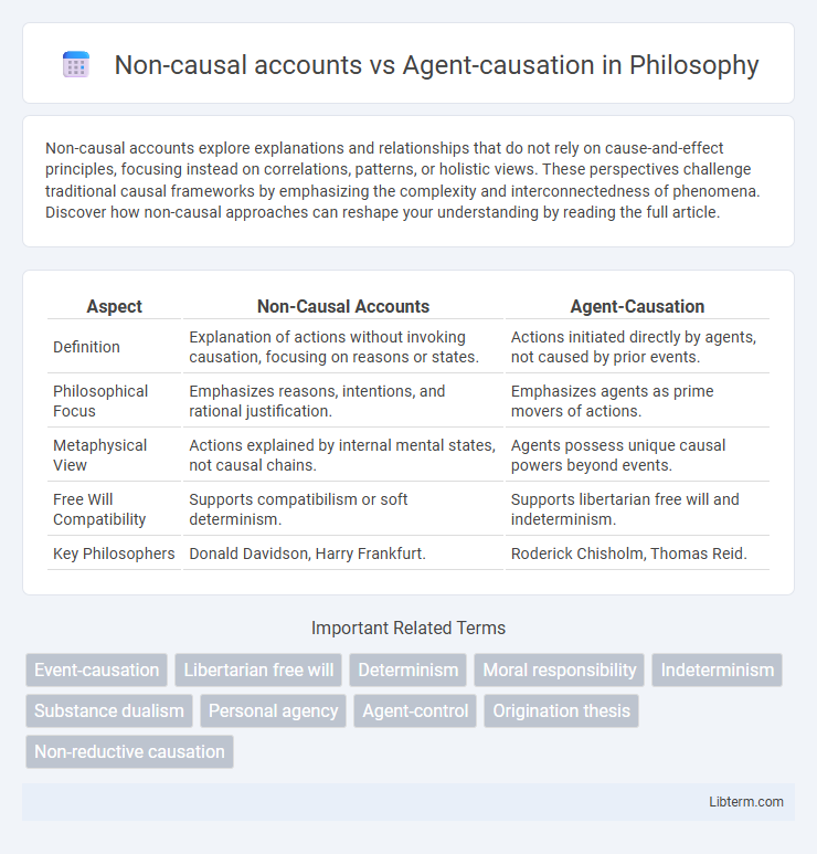 Agent-causation vs Non-causal accounts in Philosophy - What is The Difference?