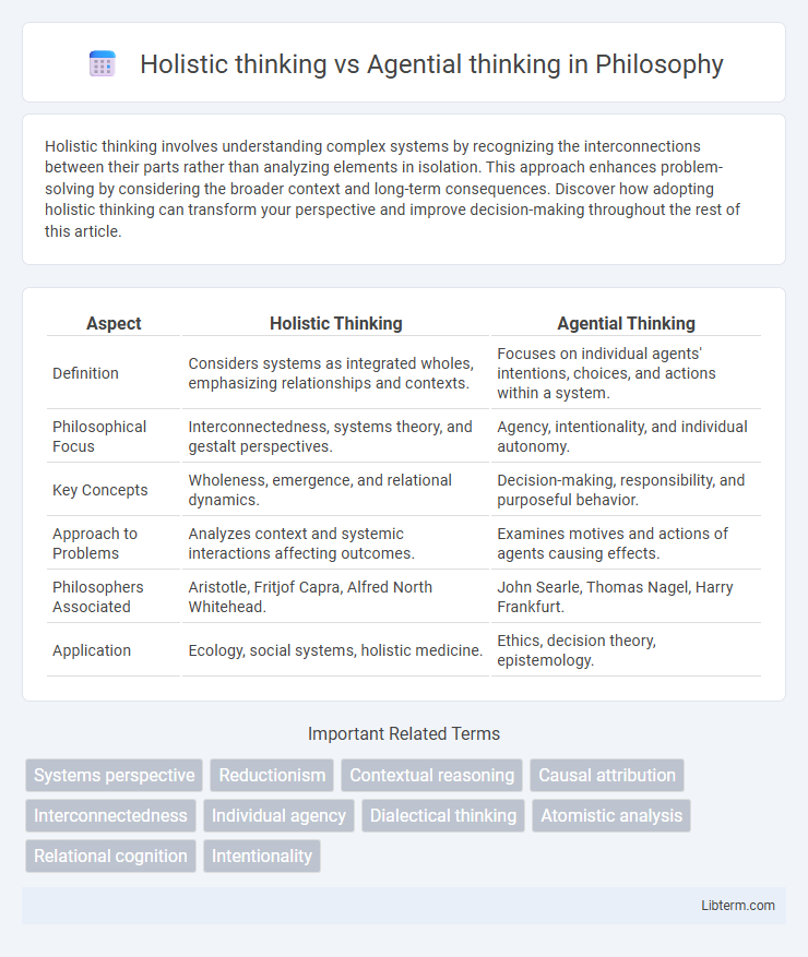 Agential thinking vs Holistic thinking in Philosophy - What is The Difference?