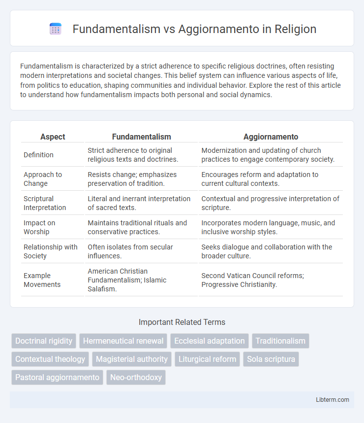 Aggiornamento vs Fundamentalism in Religion - What is The Difference?