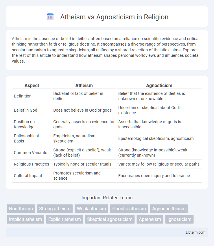 Agnosticism vs Atheism in Religion - What is The Difference?