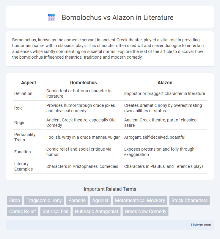 Alazon vs Bomolochus in Literature - What is The Difference?