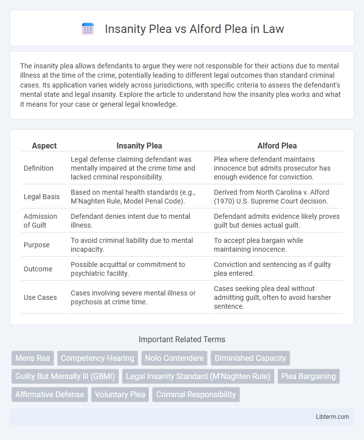 Alford Plea vs Insanity Plea in Law - What is The Difference?