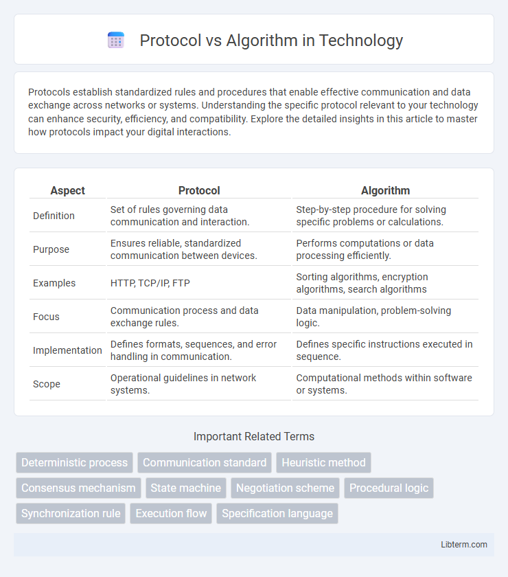 Algorithm vs Protocol in Technology - What is The Difference?