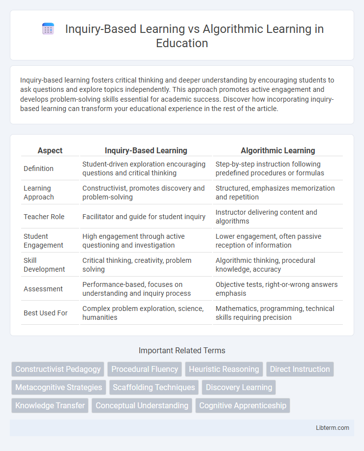 Algorithmic Learning vs Inquiry-Based Learning in Education - What is The Difference?