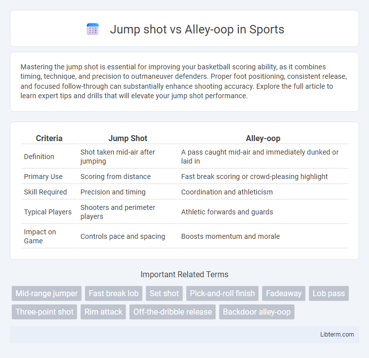 Alley-oop vs Jump shot in Sports - What is The Difference?