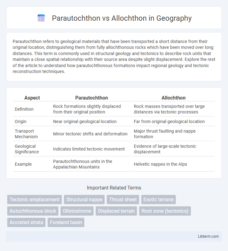 Allochthon vs Parautochthon in Geography - What is The Difference?