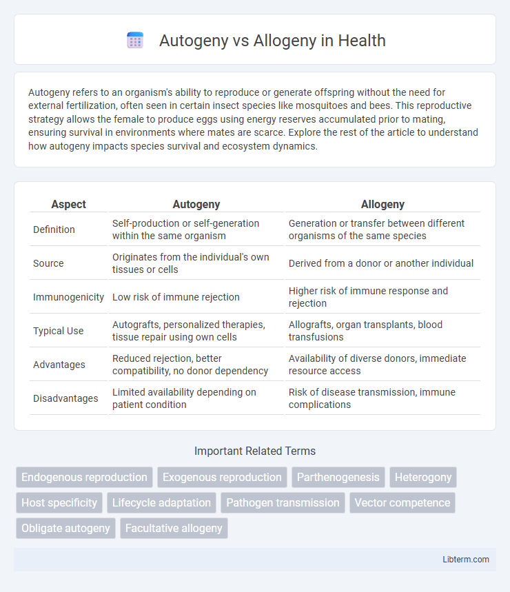 Allogeny vs Autogeny in Health - What is The Difference?