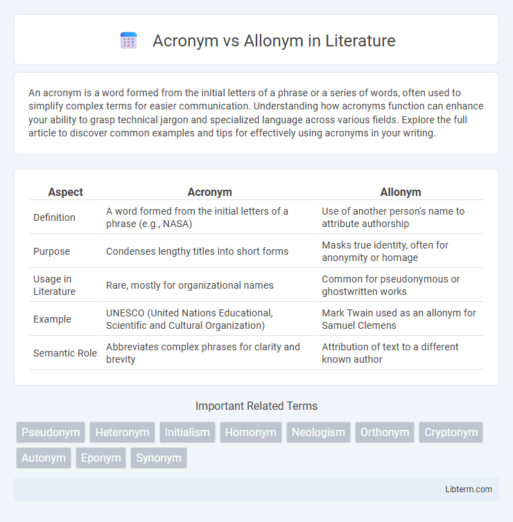 Allonym vs Acronym in Literature - What is The Difference?