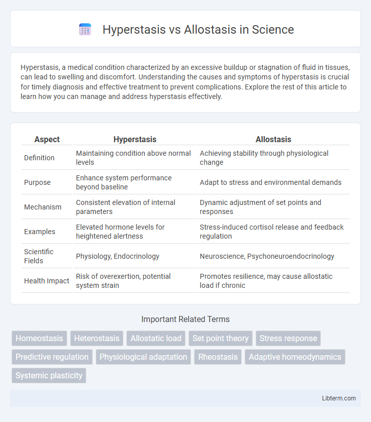 Allostasis vs Hyperstasis in Science - What is The Difference?