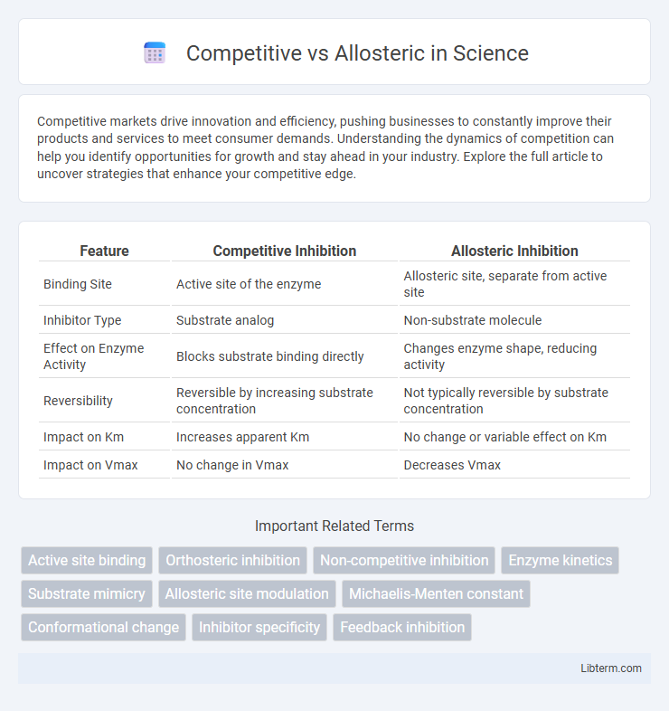 Allosteric vs Competitive in Science - What is The Difference?
