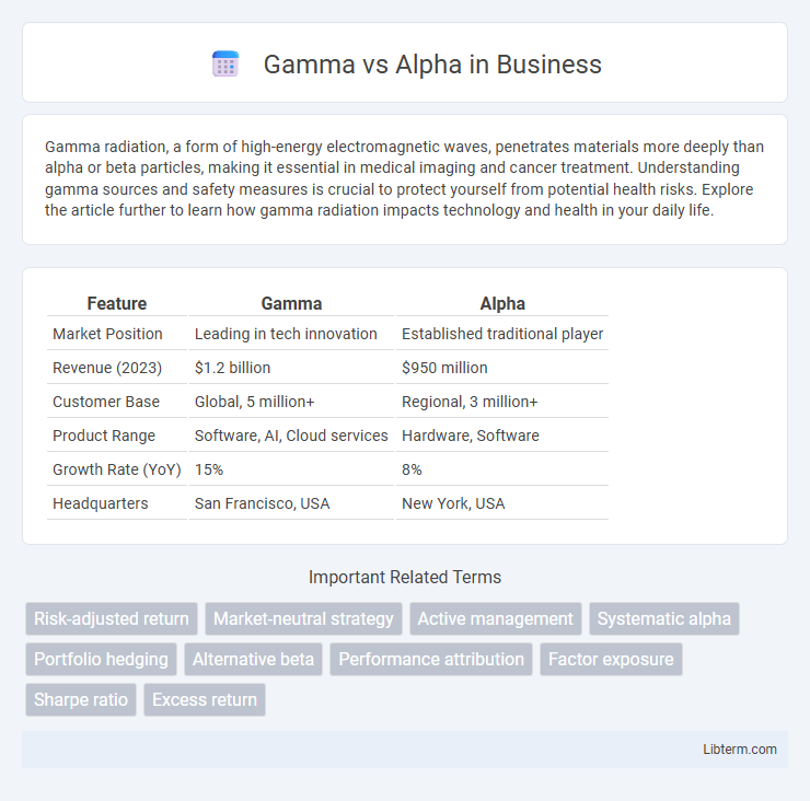 Alpha vs Gamma in Business - What is The Difference?