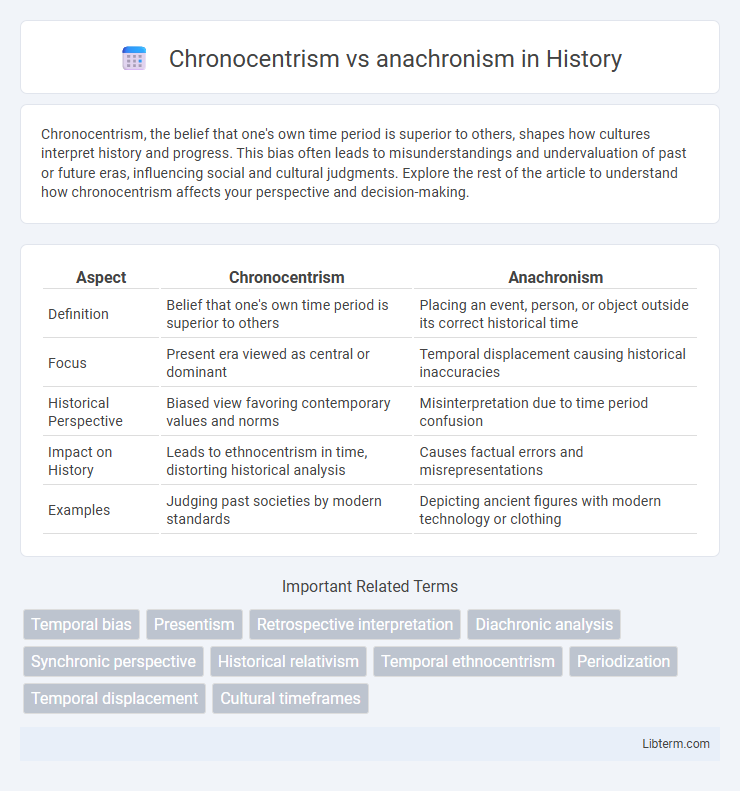 anachronism vs Chronocentrism in History - What is The Difference?