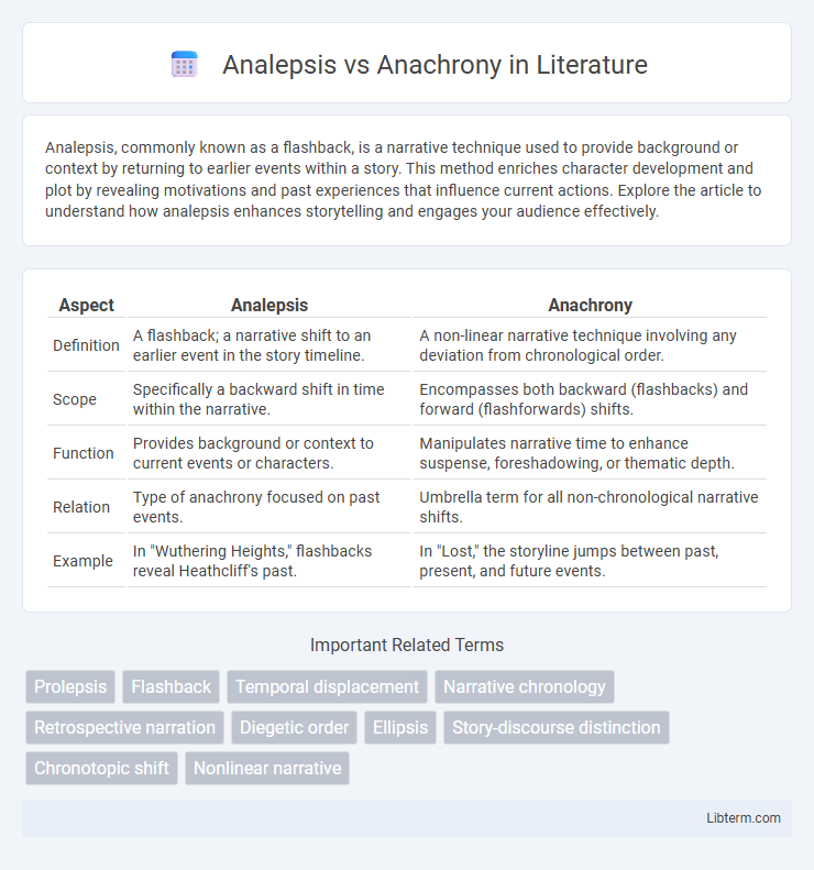 Anachrony vs Analepsis in Literature - What is The Difference?