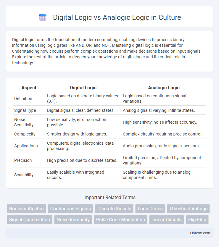 Analogic Logic vs Digital Logic in Culture - What is The Difference?