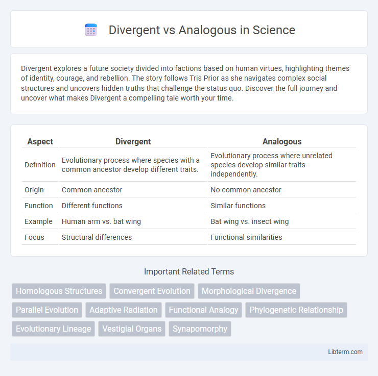 Analogous vs Divergent in Science - What is The Difference?