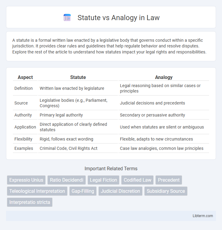 Analogy vs Statute in Law - What is The Difference?