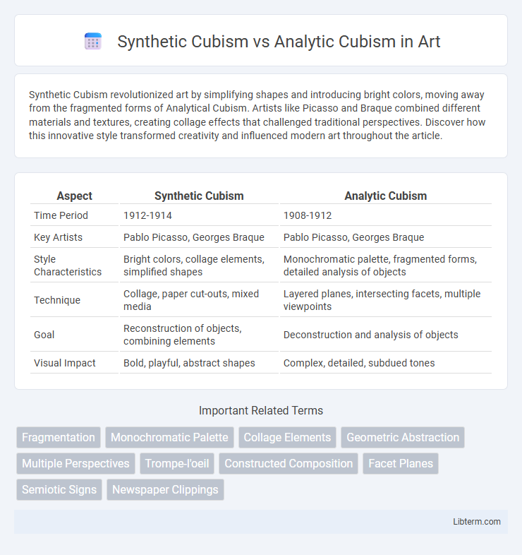 Analytic Cubism vs Synthetic Cubism in Art - What is The Difference?