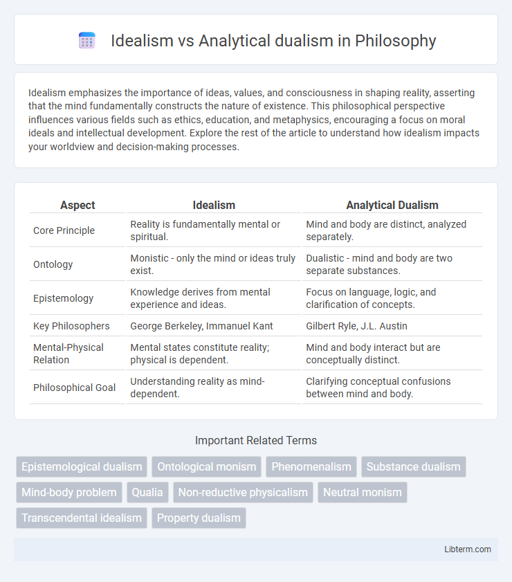 Analytical dualism vs Idealism in Philosophy - What is The Difference?