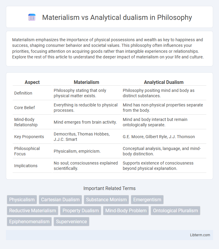 Analytical dualism vs Materialism in Philosophy - What is The Difference?