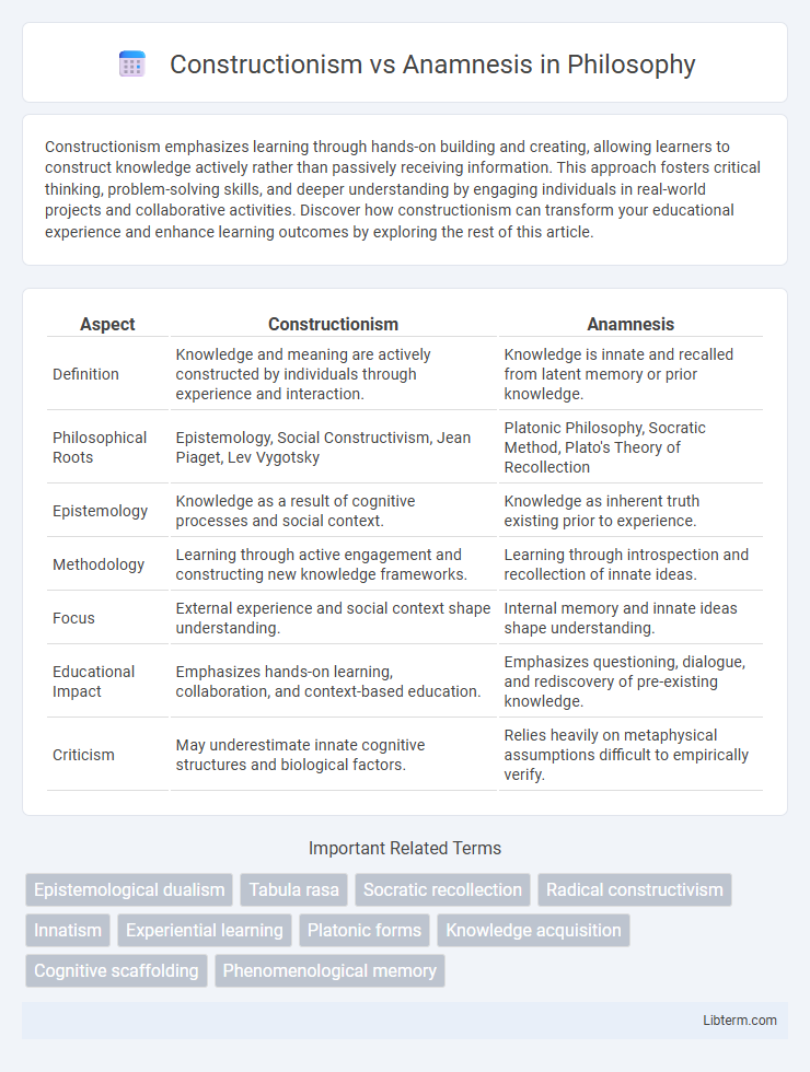 Anamnesis vs Constructionism in Philosophy - What is The Difference?