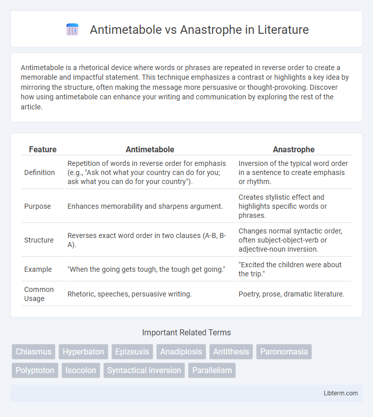 Anastrophe vs Antimetabole in Literature - What is The Difference?