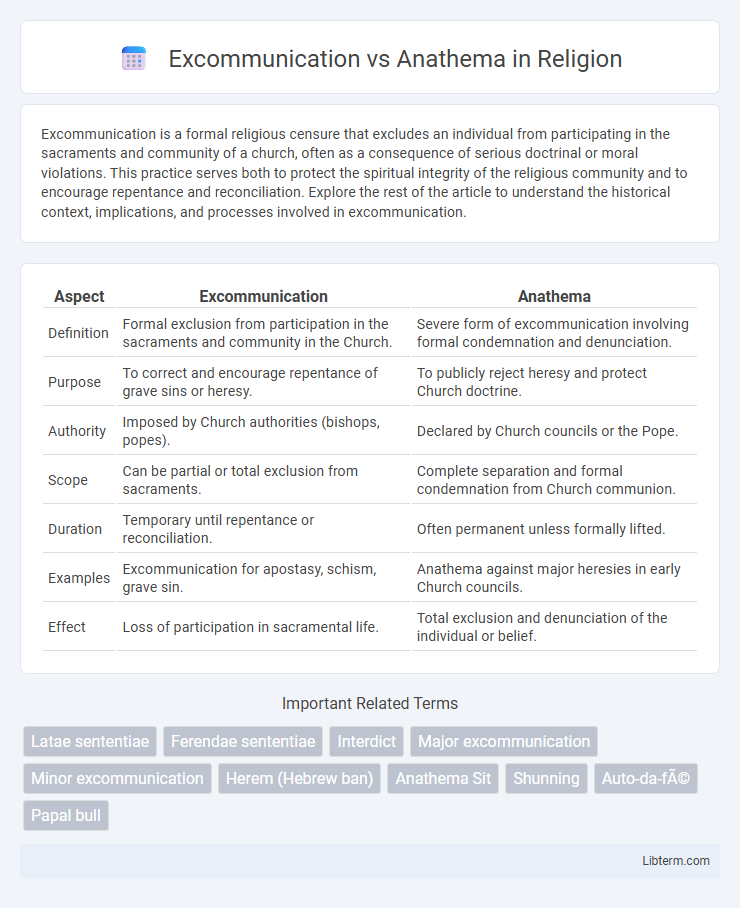 Anathema vs Excommunication in Religion - What is The Difference?