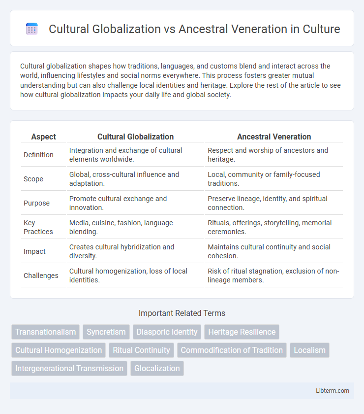 Ancestral Veneration vs Cultural Globalization in Culture - What is The Difference?